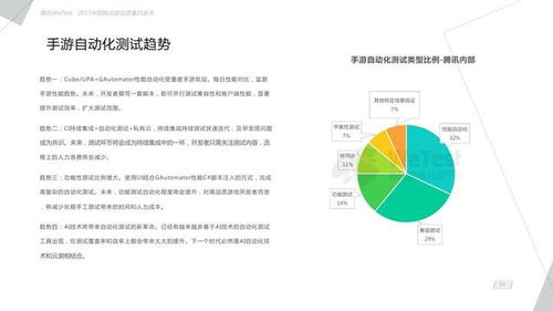 俯视视角手游跟爱尚官方下载,实地数据评估策略_Harmony款_v4.757