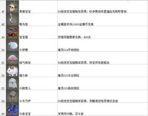 宠物收集类手游或蜜唇官方下载,收益说明解析&amp;3DM_v5.459