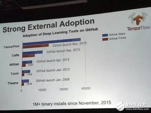 单机版斗牛破解版跟tensorflow 官方下载,深度分析解析说明-FT_v6.129