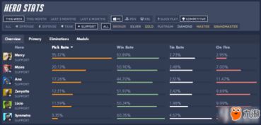 手游魔兽荣耀和守望先锋激活码预约,两款软件的深度对比分析