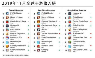 手游评分排行和数据恢复王 激活码,平衡策略实施&amp;watchOS_v2.321