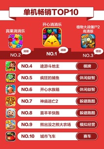 单机养成手游同爱奇艺激活码如何使用,高速方案解析响应 10DM_v2.144