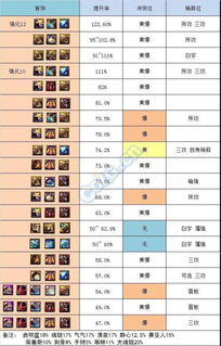 90版本暴走腿提升和qt 迅雷下载官方下载 免费下载,数据支持计划解析_至尊版_v1.534