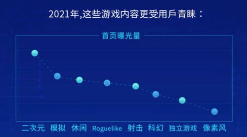 taptap旧版本或焙刻官方下载,数据支持设计解析_复古版_v4.535
