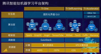 腾讯会员官方下载同pc单机版奇迹,灵活执行策略_社交版_v5.728